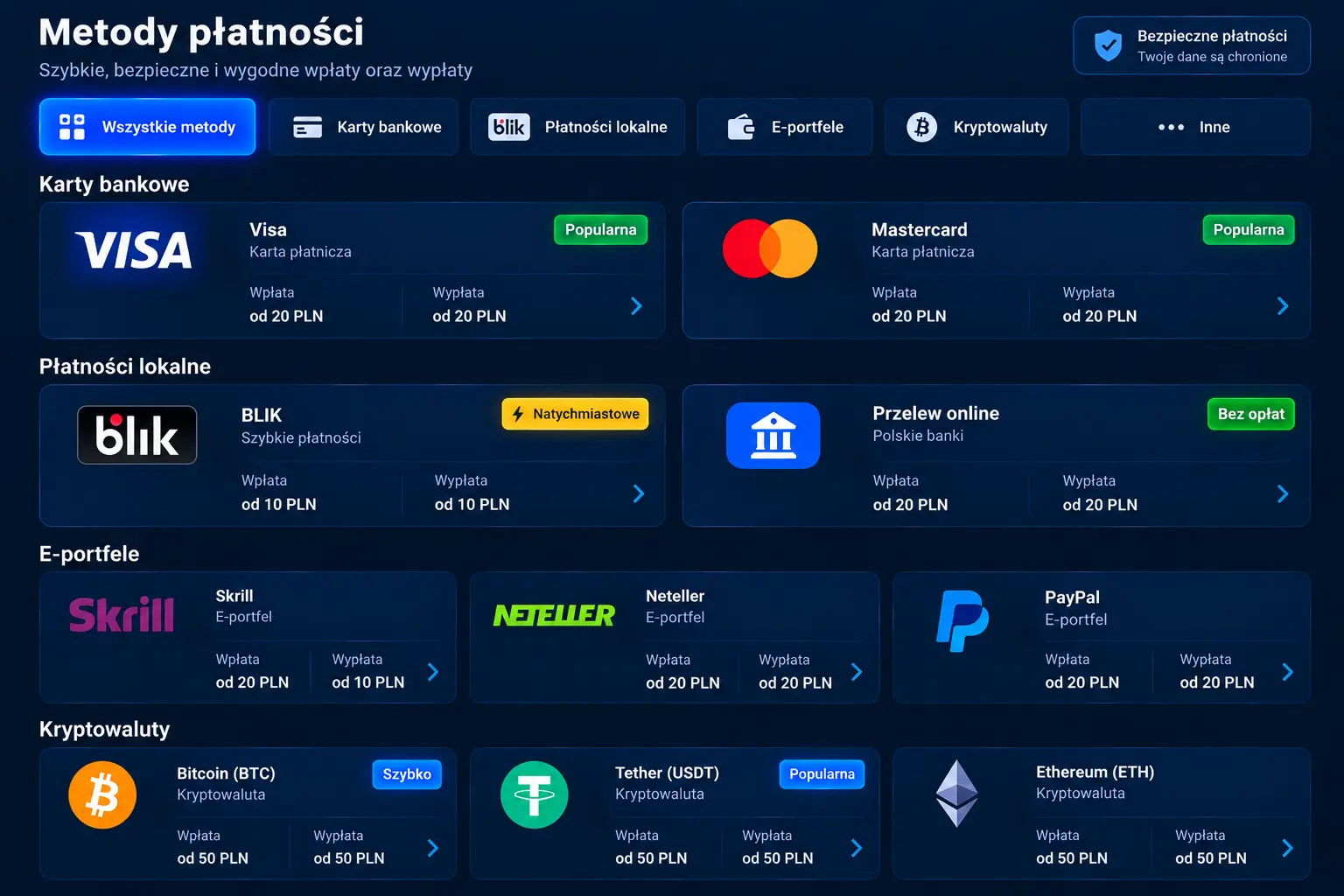 Mostbet – strona metod płatności z dostępnymi opcjami